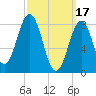 Otis Cove tide chart for Friday, March 17, 2023