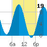 Otis Cove tide chart for Sunday, March 19, 2023
