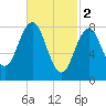 Otis Cove tide chart for Thursday, March 2, 2023