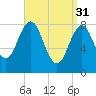 Otis Cove tide chart for Friday, March 31, 2023