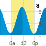 Otis Cove tide chart for Wednesday, March 8, 2023