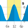 Otis Cove tide chart for Thursday, March 9, 2023