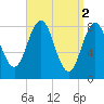Otis Cove tide chart for Sunday, April 2, 2023
