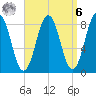 Otis Cove tide chart for Thursday, April 6, 2023