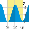 Otis Cove tide chart for Friday, April 7, 2023