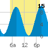 Otis Cove tide chart for Monday, May 15, 2023