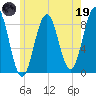 Otis Cove tide chart for Friday, May 19, 2023