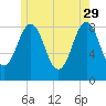 Otis Cove tide chart for Monday, May 29, 2023