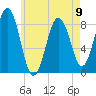 Otis Cove tide chart for Tuesday, May 9, 2023