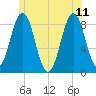 Otis Cove tide chart for Sunday, June 11, 2023