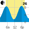 Otis Cove tide chart for Monday, June 26, 2023