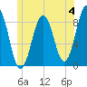 Otis Cove tide chart for Sunday, June 4, 2023