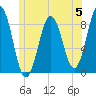 Otis Cove tide chart for Monday, June 5, 2023