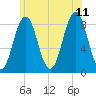 Otis Cove tide chart for Tuesday, July 11, 2023
