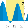 Otis Cove tide chart for Friday, July 7, 2023