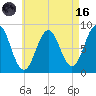 Otis Cove tide chart for Wednesday, August 16, 2023