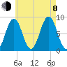 Otis Cove tide chart for Tuesday, August 8, 2023