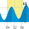 Otis Cove tide chart for Monday, September 11, 2023