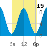 Otis Cove tide chart for Friday, September 15, 2023