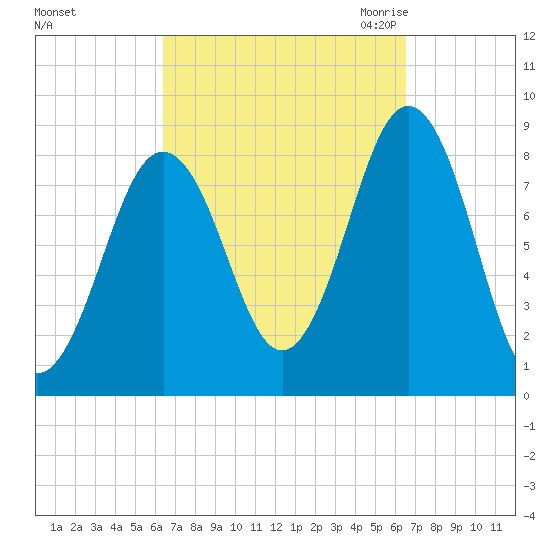 Otis Cove tide chart for Sunday, September 24, 2023