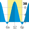 Otis Cove tide chart for Saturday, September 30, 2023