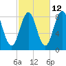 Otis Cove tide chart for Thursday, October 12, 2023