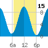 Otis Cove tide chart for Sunday, October 15, 2023
