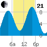 Otis Cove tide chart for Saturday, October 21, 2023
