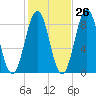 Otis Cove tide chart for Thursday, October 26, 2023