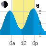 Otis Cove tide chart for Friday, October 6, 2023