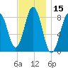 Otis Cove tide chart for Wednesday, November 15, 2023