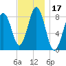 Otis Cove tide chart for Friday, November 17, 2023