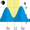 Otis Cove tide chart for Sunday, November 5, 2023