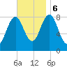 Otis Cove tide chart for Monday, November 6, 2023