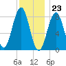 Otis Cove tide chart for Saturday, December 23, 2023