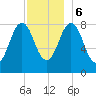 Otis Cove tide chart for Wednesday, December 6, 2023