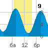 Otis Cove tide chart for Saturday, December 9, 2023