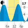 Otis Cove tide chart for Wednesday, January 17, 2024