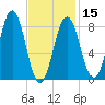 Otis Cove tide chart for Thursday, February 15, 2024