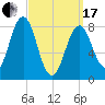Otis Cove tide chart for Sunday, March 17, 2024