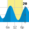 Otis Cove tide chart for Wednesday, March 20, 2024