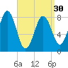 Otis Cove tide chart for Saturday, March 30, 2024