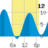 Otis Cove tide chart for Friday, April 12, 2024