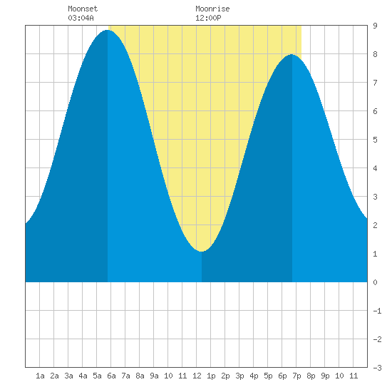 Otis Cove tide chart for Tuesday, April 16, 2024
