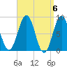 Otis Cove tide chart for Saturday, April 6, 2024