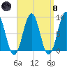 Otis Cove tide chart for Monday, April 8, 2024