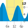 Otis Cove tide chart for Sunday, May 12, 2024