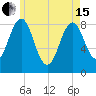Otis Cove tide chart for Wednesday, May 15, 2024