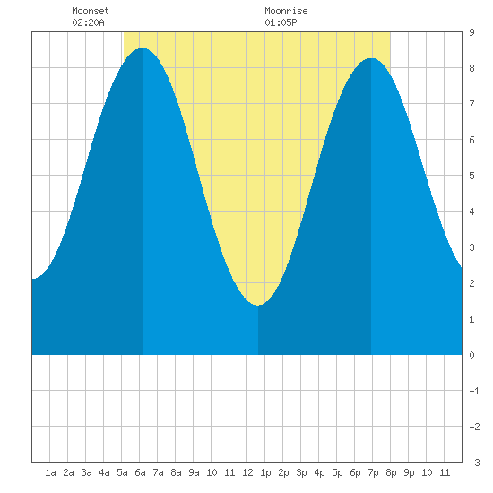 Otis Cove tide chart for Thursday, May 16, 2024