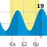 Otis Cove tide chart for Sunday, May 19, 2024
